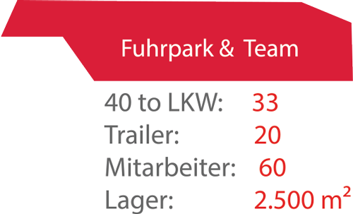 Infografik Fuhrpark und Team der GG Road Ssachsenheim